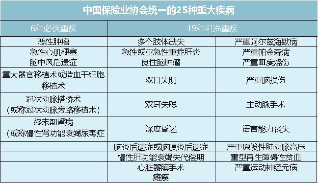 保险公司保单是骗人的吗,保险公司坑人的保单