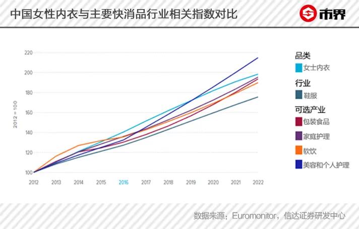 内衣巨头维密为何在中国扑街,维密破产内衣品牌