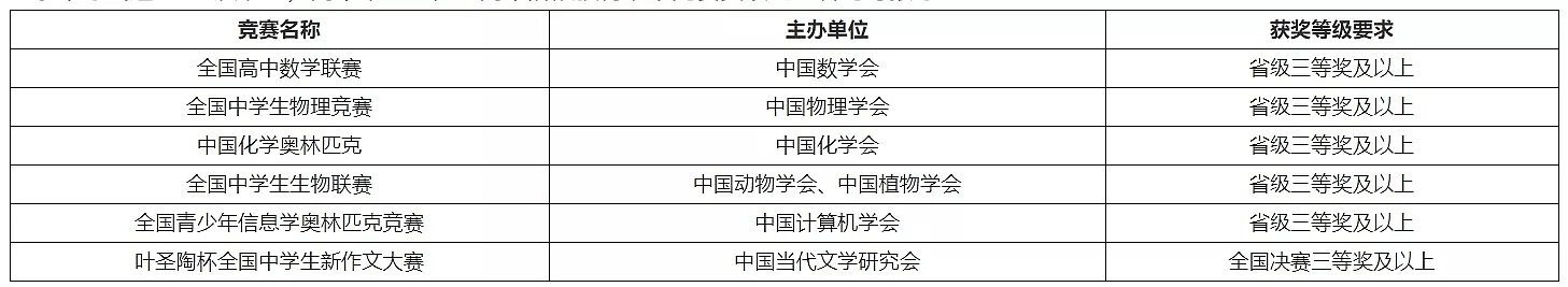 中国石油大学华东分数线山东,中国石油大学华东2021山东录取数据
