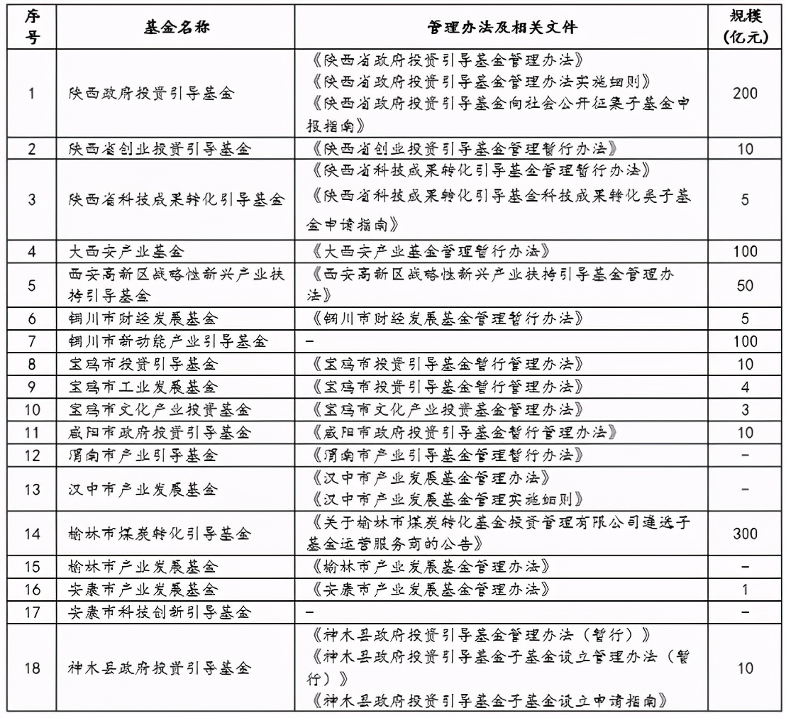 “减持潮”下大基金离场:华天7.4亿“赎回”西安工厂