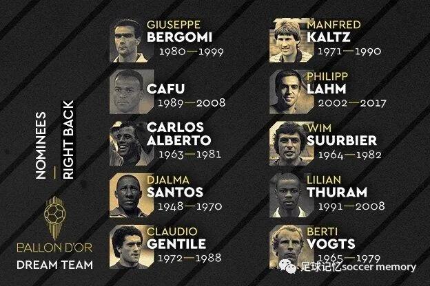 日足vs法足,天足20年20大纪录