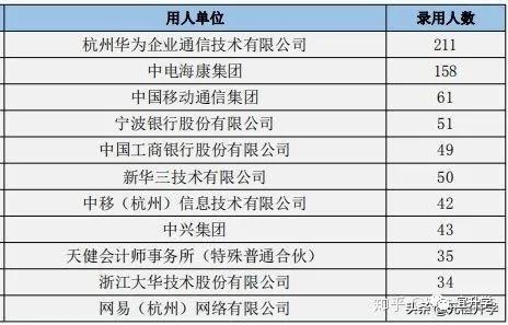成电在国内的水平怎样,成电厉害还是西电厉害