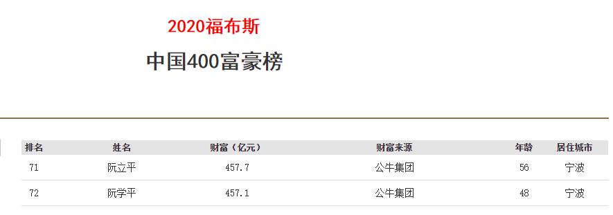 小插座，大生意！从*款贷**2万起家，到市值1091亿的“插座大王”