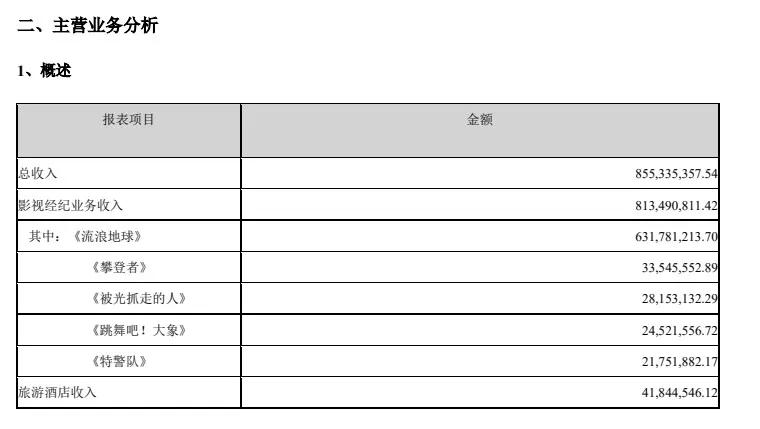 文娱速览:阅文回应作者合约等争议，腾讯阿里等投资注资华谊
