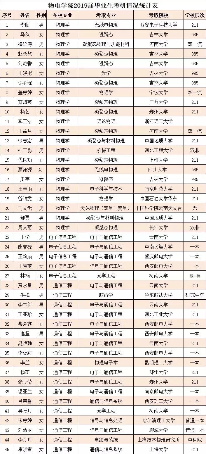 南阳师范学院物理与电子工程学院,南阳师范学院物理学院