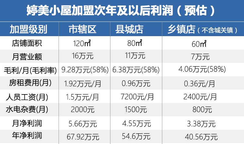 错位竞争的重点,错位竞争能够依赖的手段