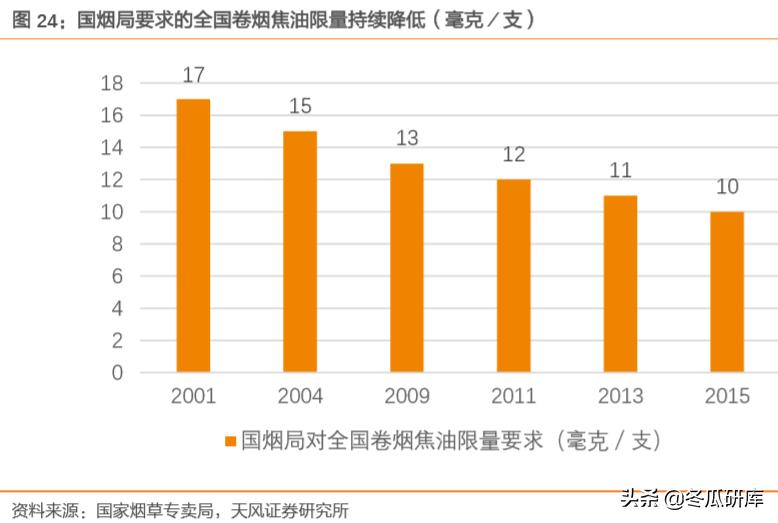 00336华宝国际,华宝香精香料产品前景