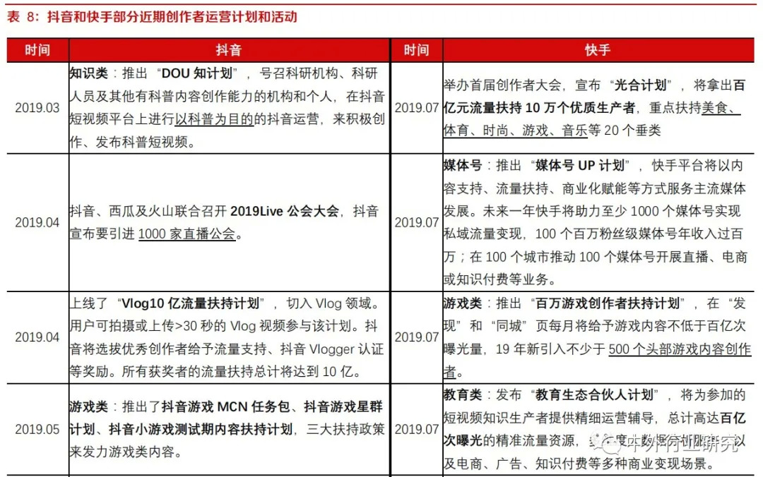 快手创作者激励计划一个月赚多少,抖音创作者大会能赚多少钱