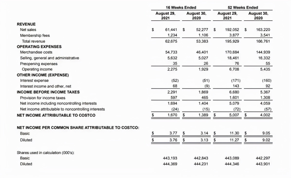 苏州Costco会员卡开办首日，数量破全球纪录