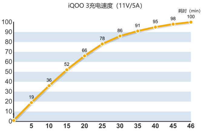 当年的iqoo3有多强,iqoo3有什么优点