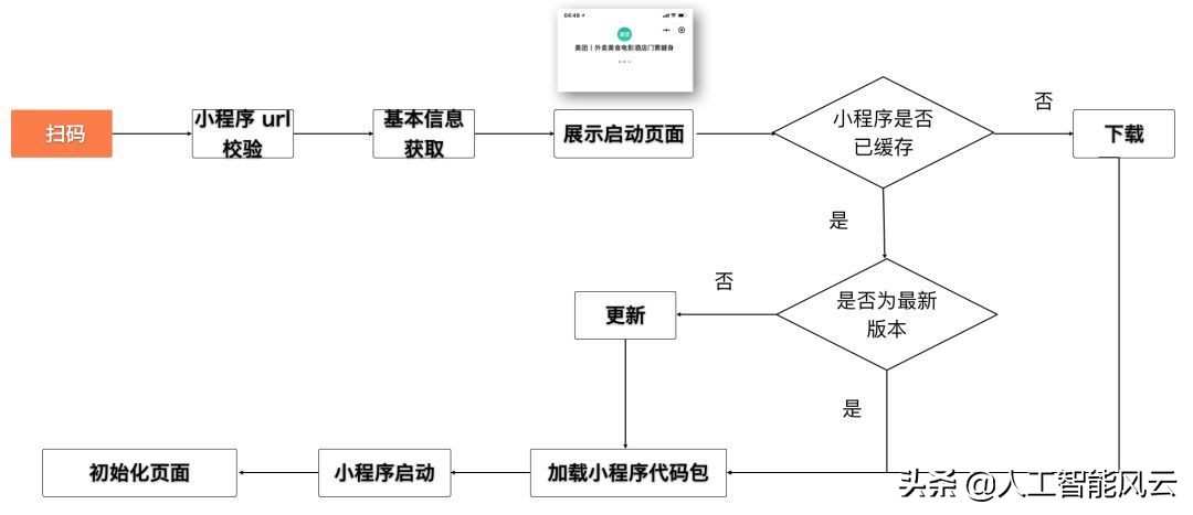 美团扫码盒小程序,美团小程序扫一扫