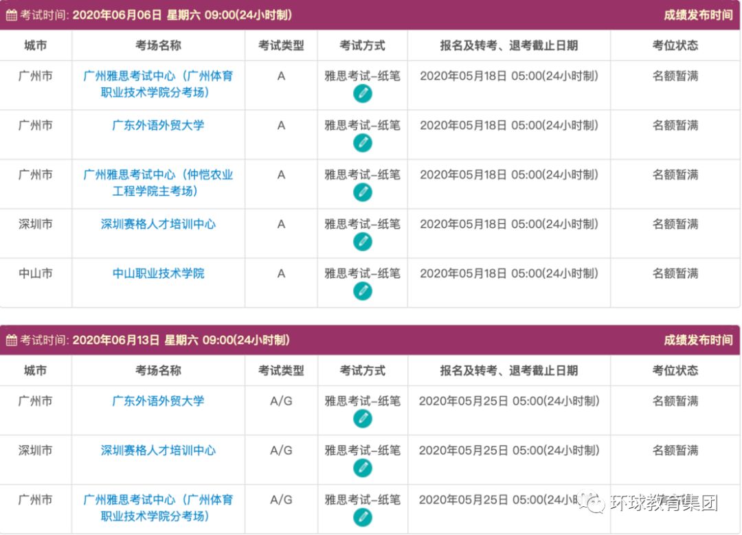 雅思纸笔考试最近会锁机位吗,雅思考试成绩延迟咋回事