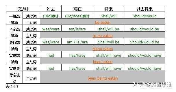 英语专业学生如何摆脱困境,一年级学英语有挫败感