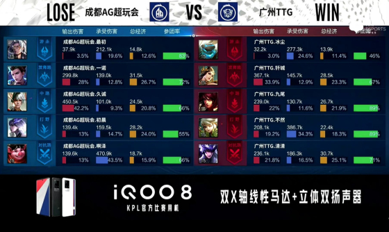 kpl九尾姜子牙铭文出装,kpl总决赛九尾去了吗