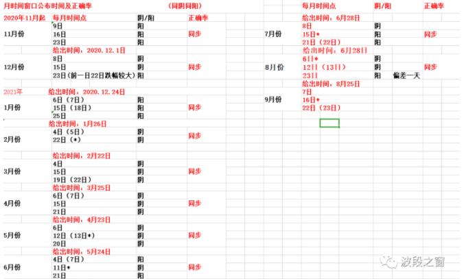 九月份季节特点,2019年9月份调价窗口时间表