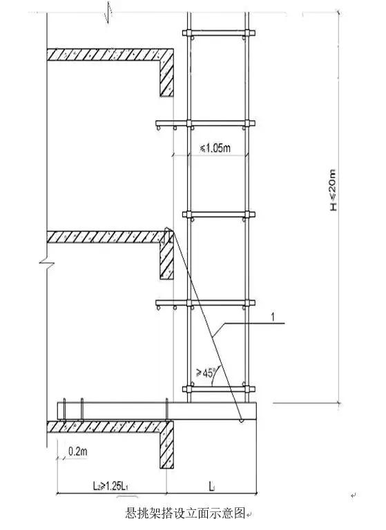 悬挑式脚手架搭设技术视频讲解,悬挑式脚手架搭设安全技术交底
