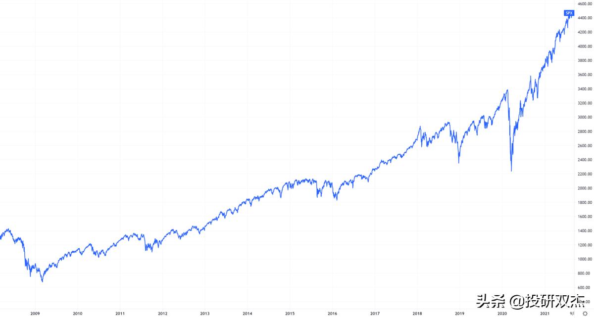 美股银行股崩盘式下跌利弊,美股大崩盘