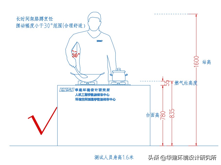 品牌橱柜高度设计图纸,工程橱柜高度设计要求标准