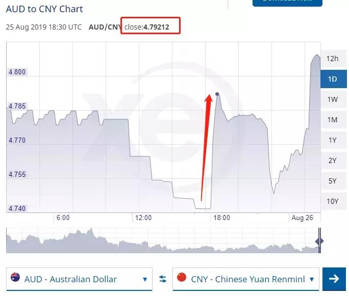 澳币大涨,澳币汇率暴跌视频