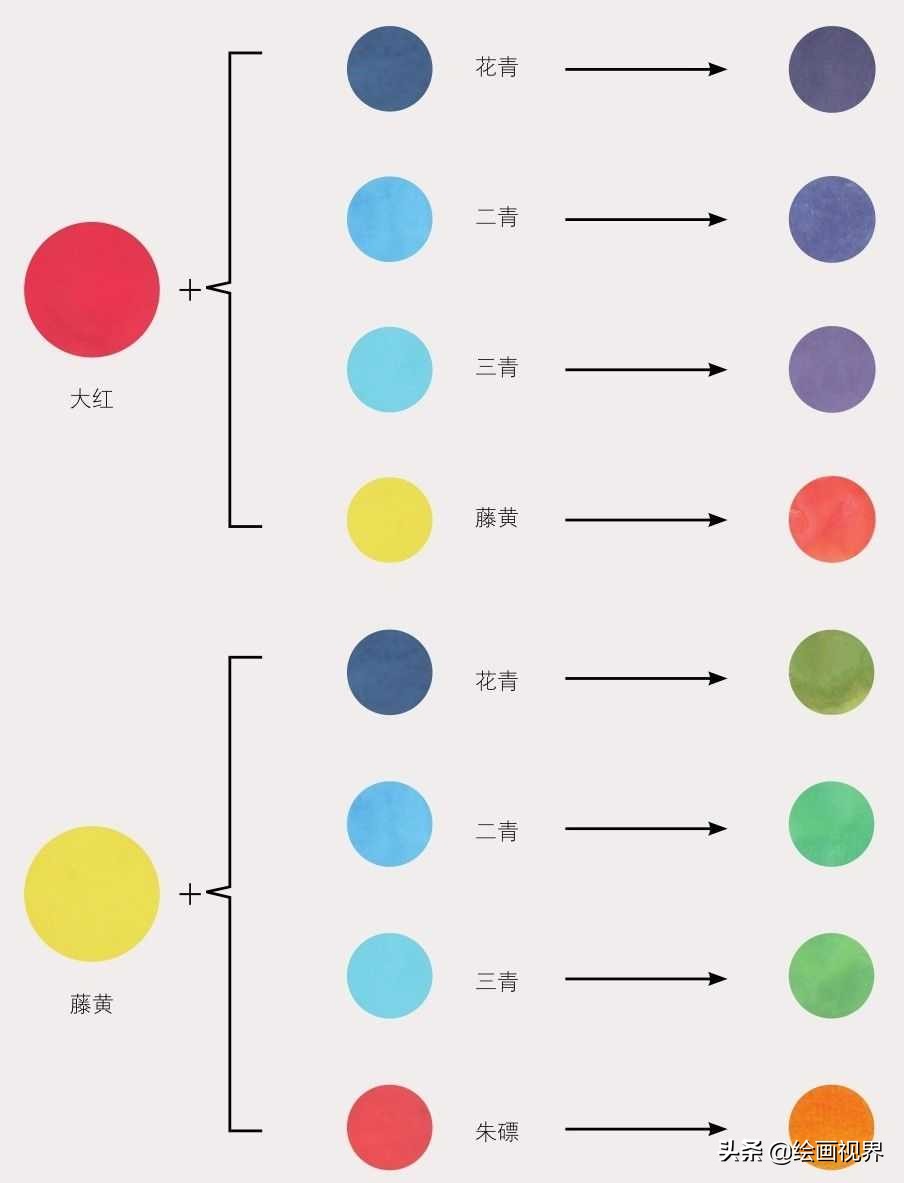国画颜料调色技法,国画上色技巧全教程