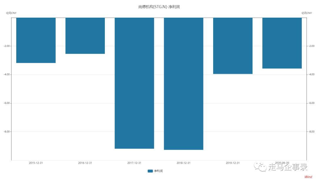 尚德机构损失保障,尚德机构股价实情