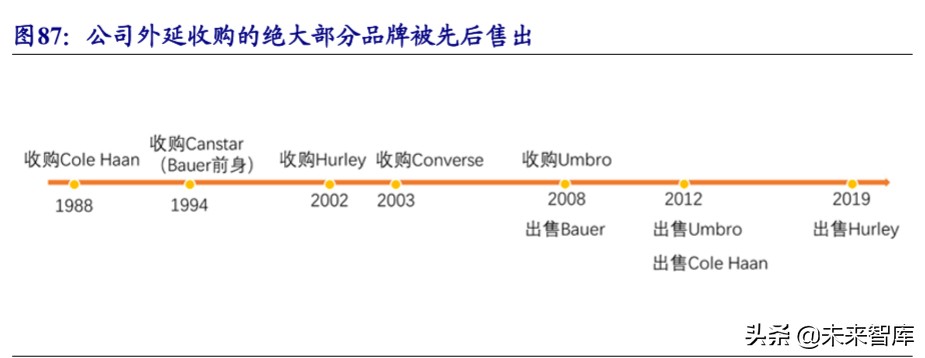 五大科技巨头nike,nike的发展战略
