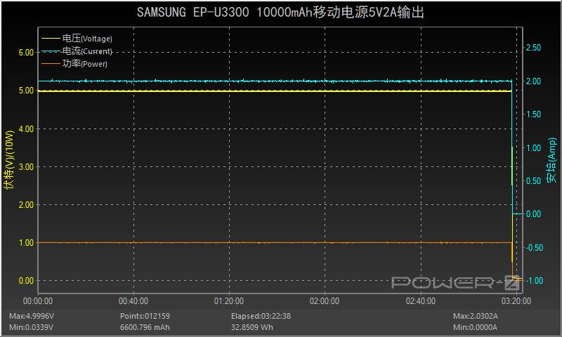 三星note10+充电宝,支持三星note10快充的充电头