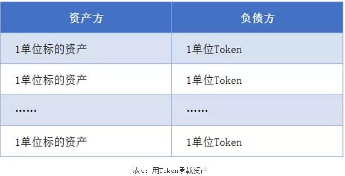 邹传伟区块链公司,邹传伟讲区块链