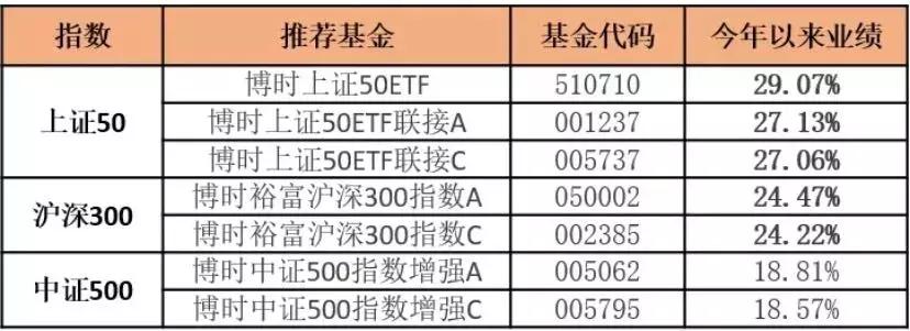 指点迷津,指点迷津走出迷茫