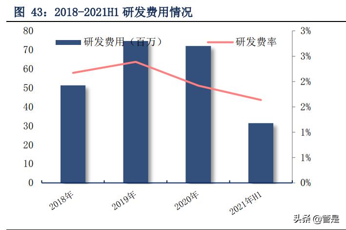 珀莱雅靠什么产品翻身,珀莱雅带动整个行业风向标