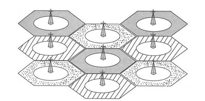 刘兴亮什么时候用5g,刘兴亮极简移动通信史从1g到5g