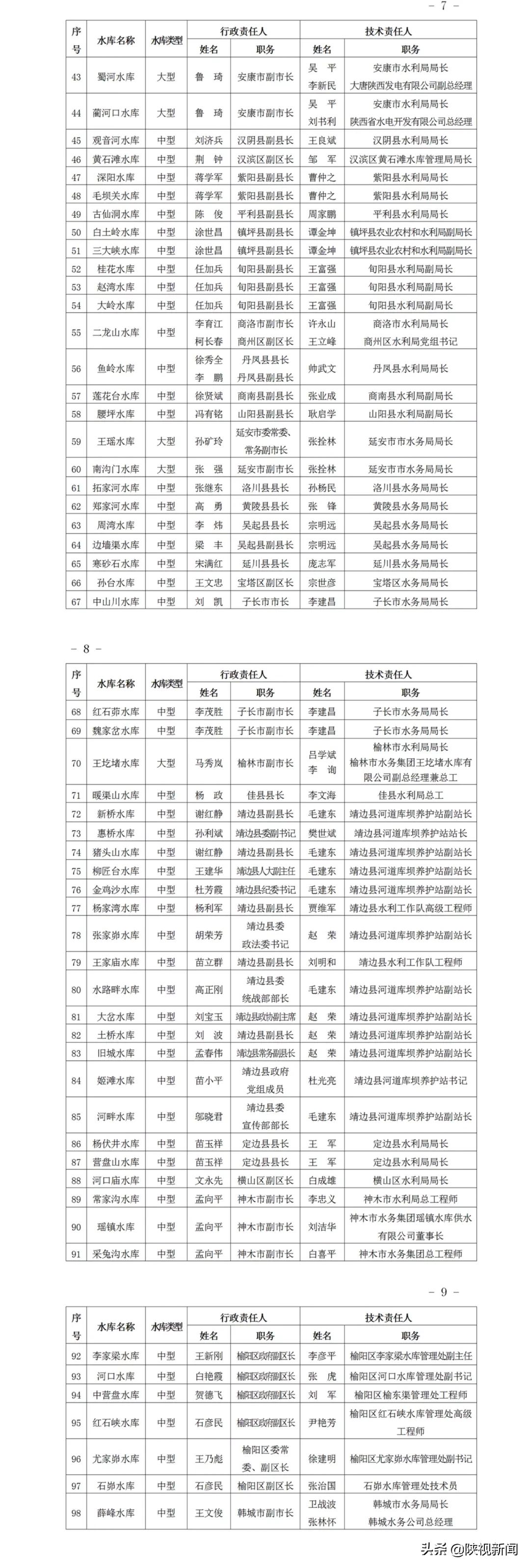陕西多地将迎雷暴大风冰雹,陕西新一轮雨分布