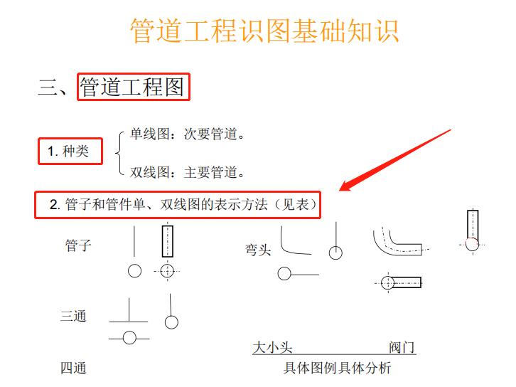 建筑设备施工图识图讲解,建筑设备安装工艺与识图答案