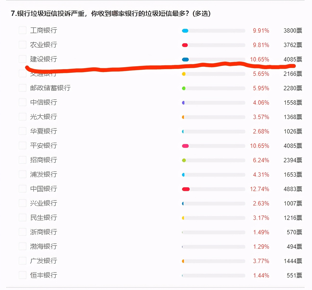 凤凰315银行调查：建行泄露客户隐私诱导客户信用卡强行扣费