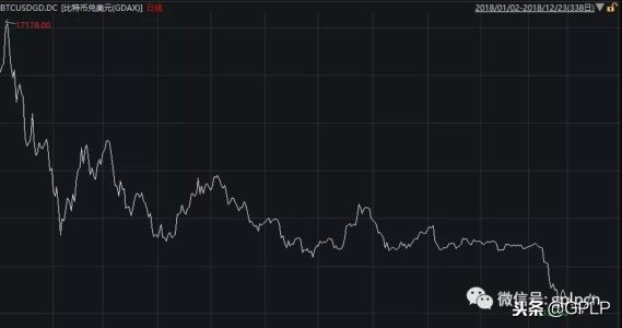 *币特比**跳楼原油大跌2018全球大类资产没有最惨只有更惨