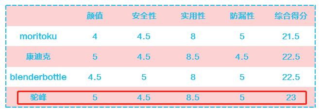 儿童运动水杯品牌排行榜前十名,儿童运动水杯简约耐摔
