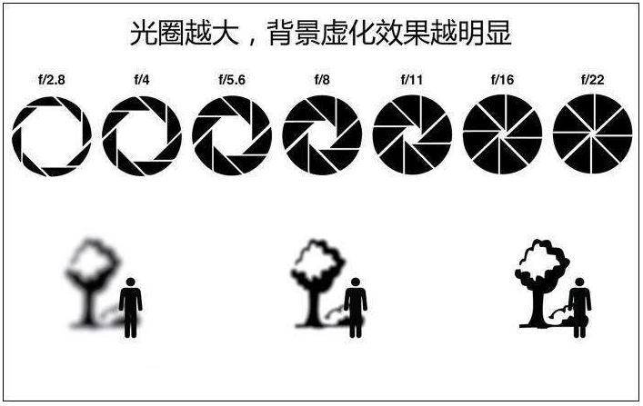 同样光圈定焦还是变焦好,同样是原相机拍照区别在哪里