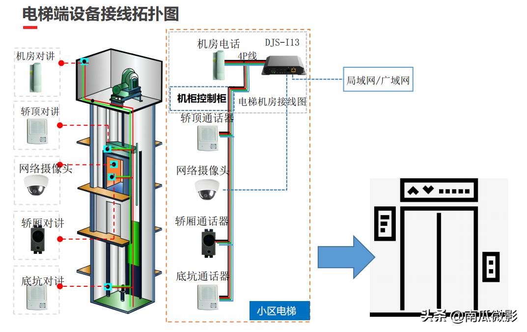 鐢垫鏃犵嚎浜旀柟瀵硅鍗佸ぇ鍝佺墝,鍙鐢垫浜旀柟瀵硅绯荤粺