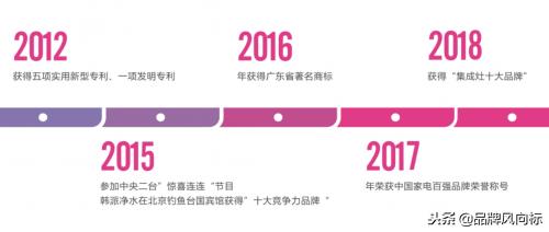 韩派生活电器,韩派厨房电器直播