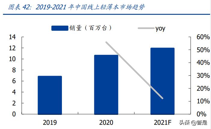 欣旺达研究报告:锂威迅速放量,动力电池开启新的成长曲线