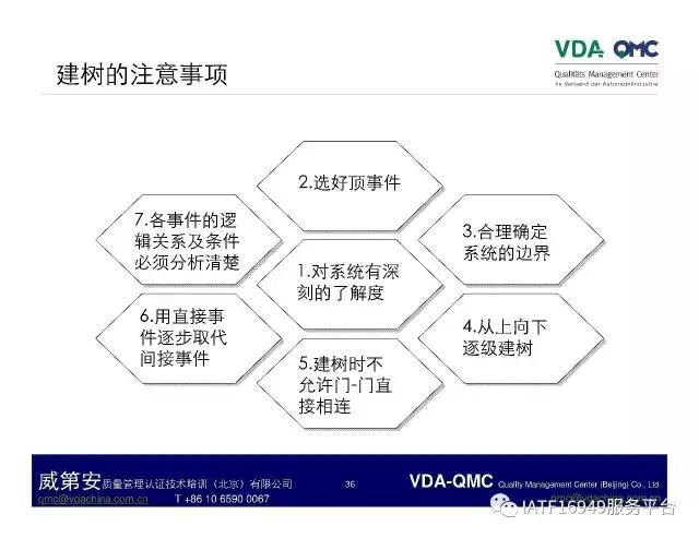 ppt故障树怎么添加,ppt如何制作故障树