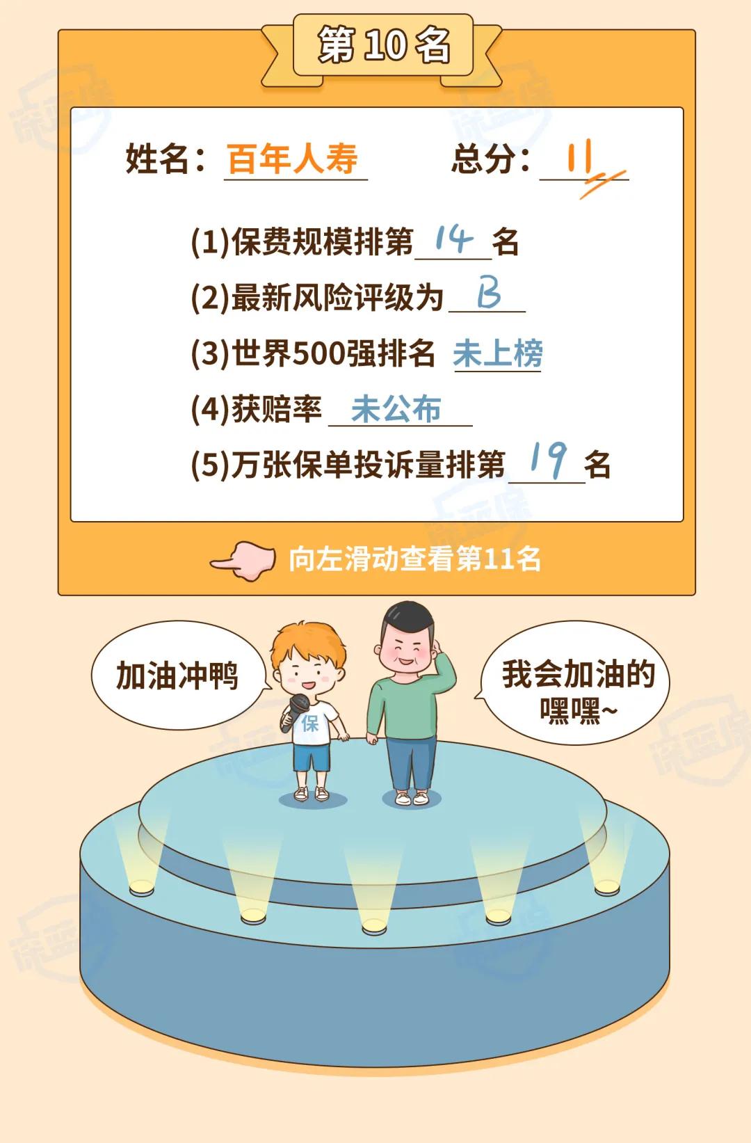 2022保险公司排行榜前十名,2022保险公司排名前十名是谁