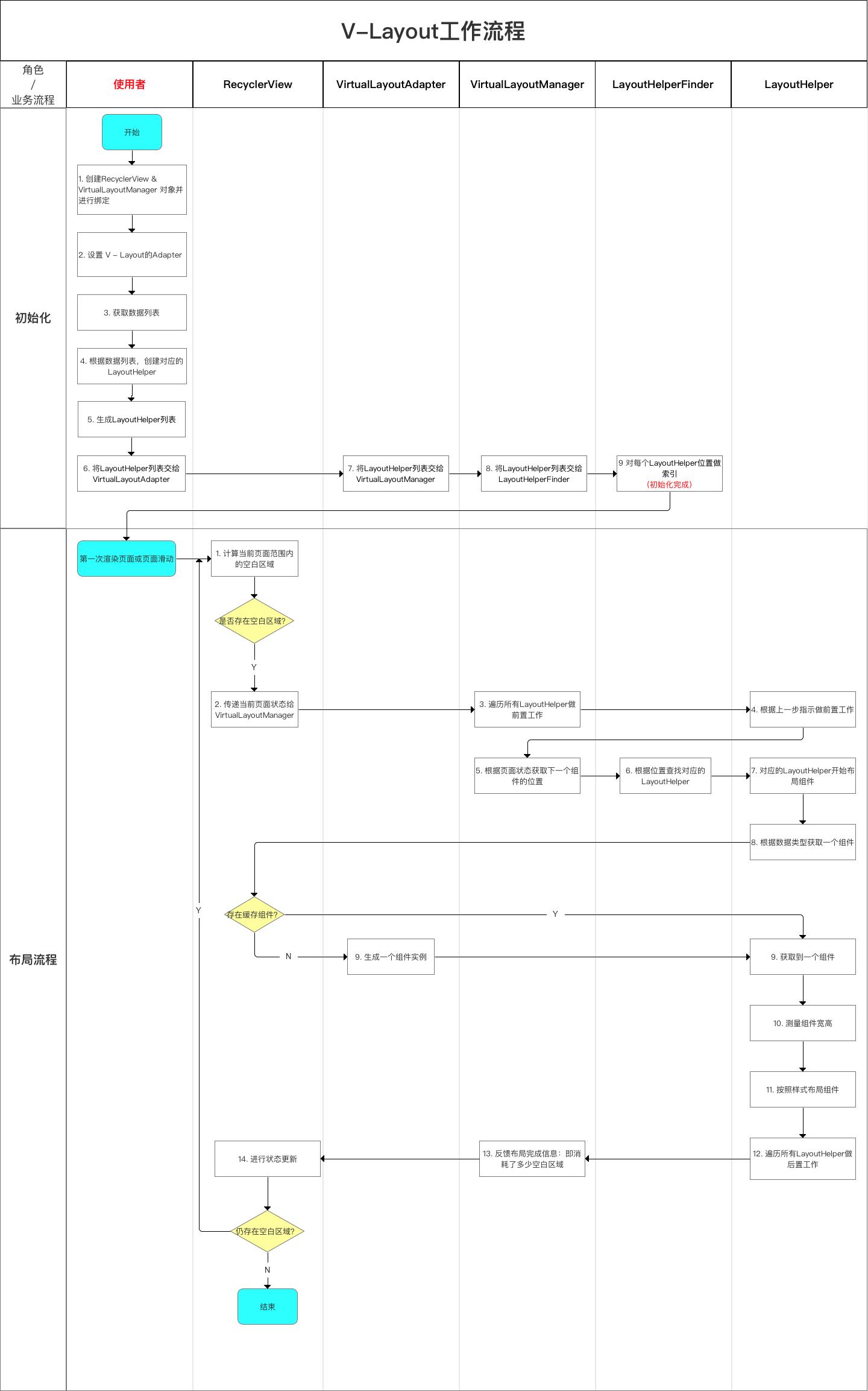 androidlayout布局,android开源代码在哪
