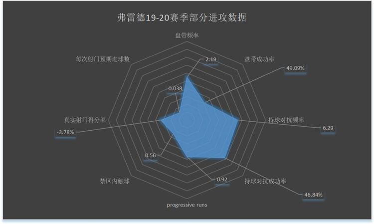 博格巴为什么在尤文图斯踢得好,博格巴足球消息