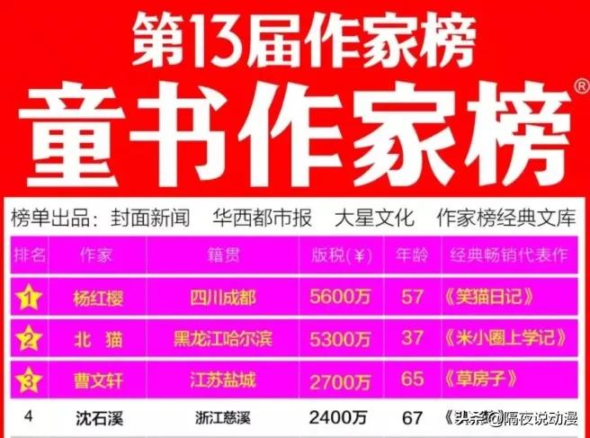 被小学开除，却成作家首富！郑渊洁，为何能成为国产动画领路人？