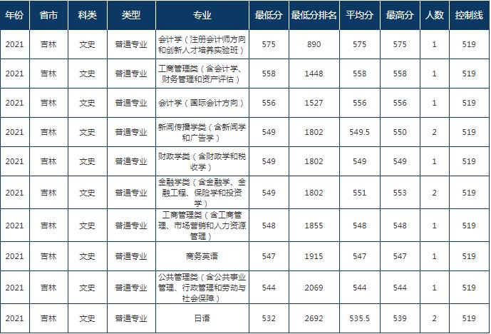 实力比肩985和211的大学,实力比肩211的二本