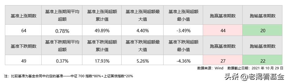 海富通股票基金经理推荐,海富通基金范庭芳