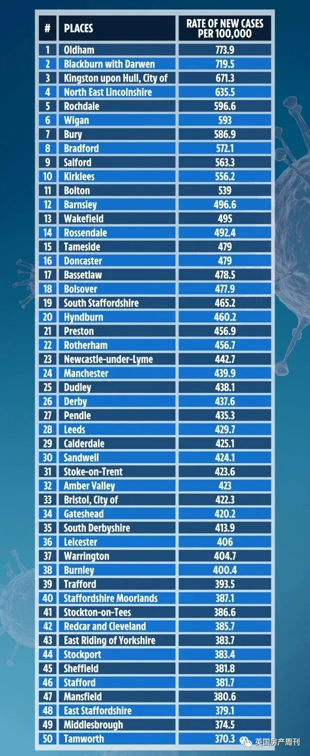 全英大学生将排查检测.威尔士取消Alevel/GCSE考试.