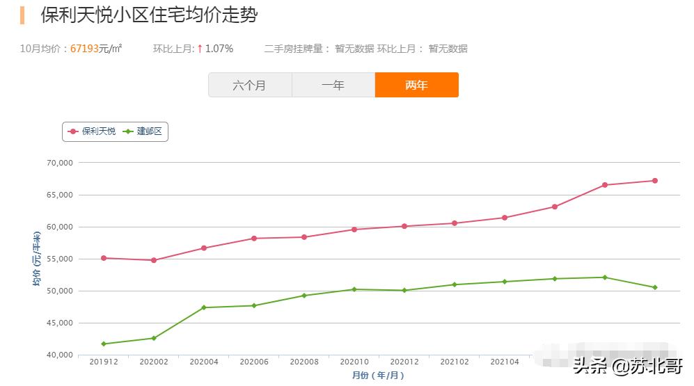 上铁淮风晓月优缺点,上铁淮风晓月得房率
