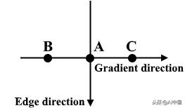 无人驾驶是怎么辨别方向的,无人驾驶汽车识别交通信号流程